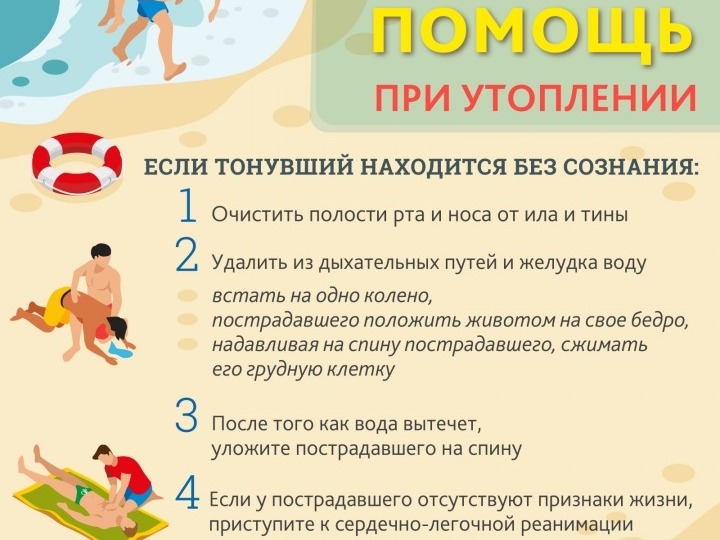 Первая помощь при утоплении..